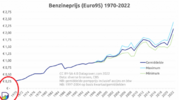 benzine-prijs-2022-sep22.png